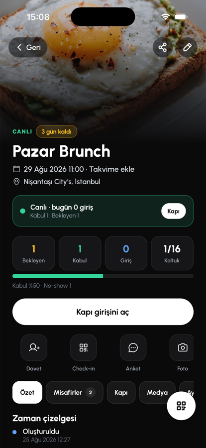 Etkinlik özeti — kabul, bekleyen ve kapı girişi